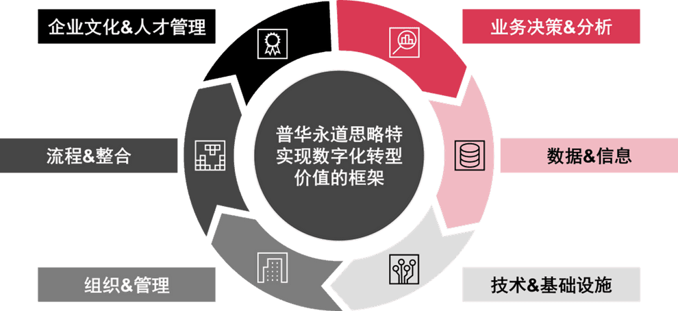 如何安排订单履行过程（制造业企业运营新焦点——“订单到交付”能力优化）