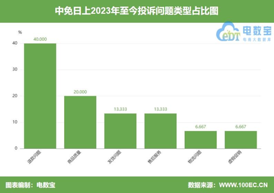 中免日上可以退款吗（商家打擦边球？“中免日上”被指售卖临期商品且拒绝退货）