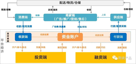 支付系统设计与架构设计（四张图搞懂支付架构）