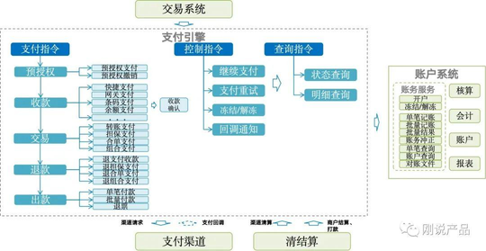 支付系统设计与架构设计（四张图搞懂支付架构）