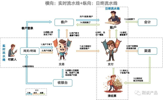 支付系统设计与架构设计（四张图搞懂支付架构）