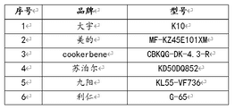 空气炸锅性价比如何（小宝评测｜20款热门空气炸锅深度测评：6款产品综合得分较高）