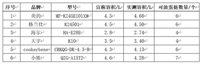 空气炸锅性价比如何（小宝评测｜20款热门空气炸锅深度测评：6款产品综合得分较高）