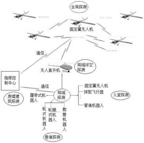 航空术语缩写一览表（航空词汇知多少——协同）