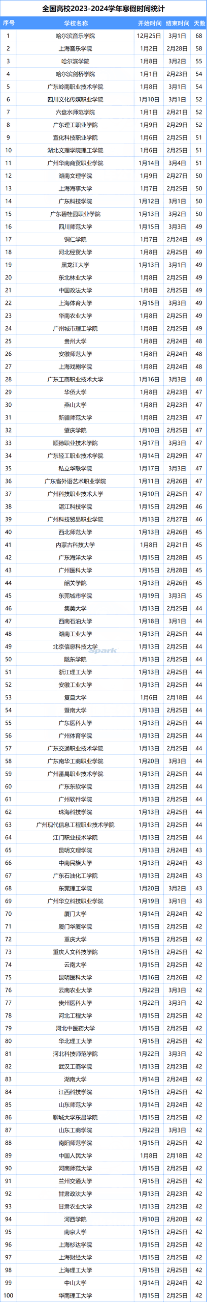 放假通知最长82天（放假通知来了，最长68天！）