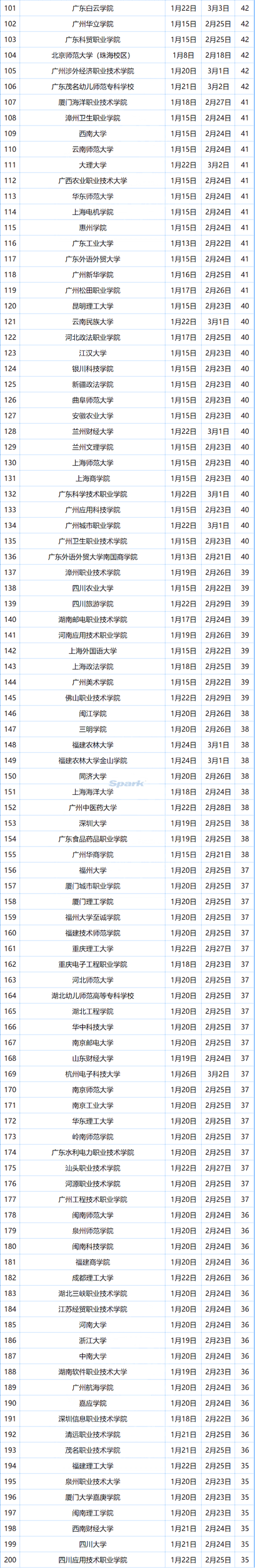 放假通知最长82天（放假通知来了，最长68天！）