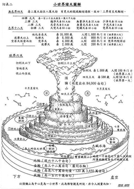 三十三重天上都有谁（天究竟有多少重？九重天、三十三重天和三十六重天的由来）