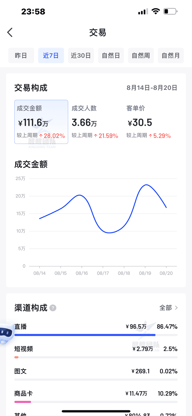 抖音小店入驻费用最新（抖音小店入驻条件及费用有哪些？2023年最新版来了！）