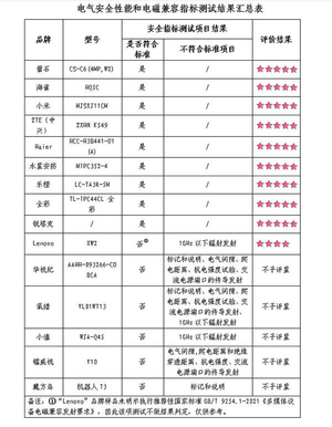 家用摄像头性价比高知乎推荐一下（15款家用摄像头对比测评结果出炉：13款存安全隐患）