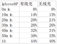 无线充电真的好用吗（你真的了解无线充电吗？）