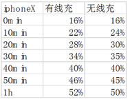 无线充电真的好用吗（你真的了解无线充电吗？）