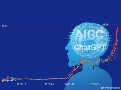 ai技术现在成熟吗（AI火了，实控人离了）