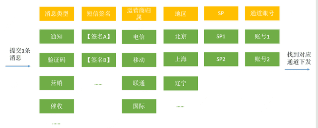 短信推送平台 哪家好（一篇文章带你了解短信推送机制）