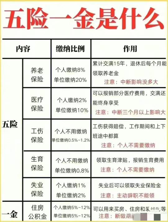 社保交多少年就不用交了（社保交15、20、25年的区别，还好有人一条条讲清楚了）