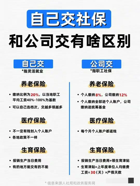 社保交多少年就不用交了（社保交15、20、25年的区别，还好有人一条条讲清楚了）