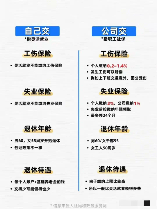 社保交多少年就不用交了（社保交15、20、25年的区别，还好有人一条条讲清楚了）