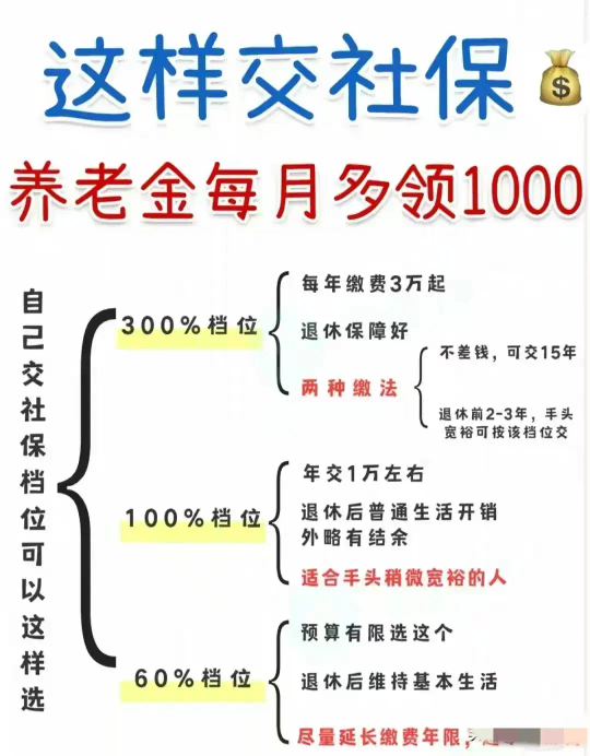 社保交多少年就不用交了（社保交15、20、25年的区别，还好有人一条条讲清楚了）