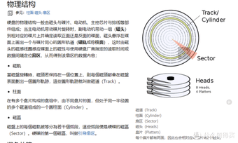 硬盘技术发展史（从硬盘发展史到硬盘科普，1万多字彻底教会你硬盘如何选择）