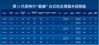 13代酷睿架构变了吗（强到离谱 13真香！Intel第13代酷睿桌面处理器首发评测）