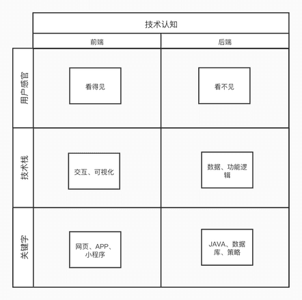 加载指的是什么（基础功能理解：加载功能的原理和设计）