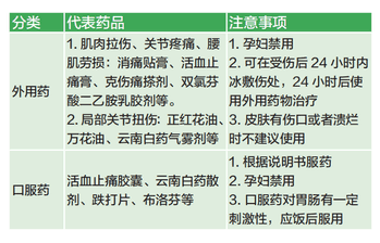 烫伤后家庭自救第一步是什么（磕碰、烫伤、扭伤……家庭常见外伤，如何处理？）