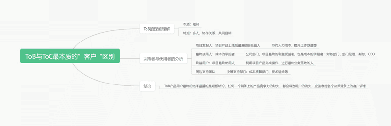 to c和to b有什么区别（ToB与ToC最本质的“客户”区别）