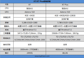 vivox7l手机报价（自拍残暴！最火国产智能手机vivo X7深度评测：2498元）