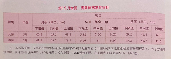 五个月的宝宝要训练什么（5个月的宝宝具备哪些能力、都会些啥？看看你家宝宝都学会了吗？）