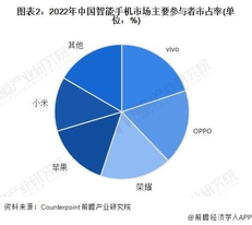 苹果官网翻新产品值得购买吗（苹果“翻车”！网友遭遇价格“背刺”，纷纷喊退钱【附智能手机行业竞争格局分析】）