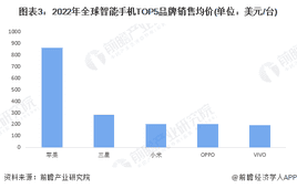 苹果官网翻新产品值得购买吗（苹果“翻车”！网友遭遇价格“背刺”，纷纷喊退钱【附智能手机行业竞争格局分析】）