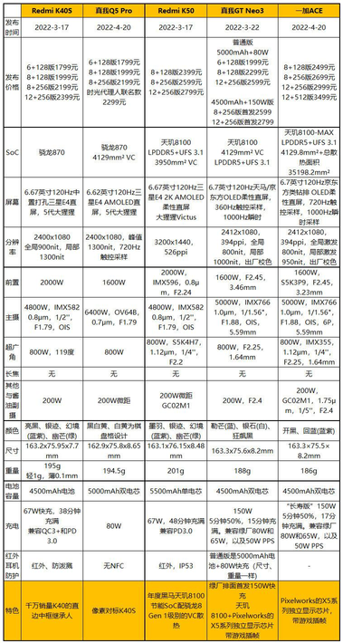 一加8t手机支持的快充协议（一加Ace评测：2499元起的天玑8100+IM766+150W快充）