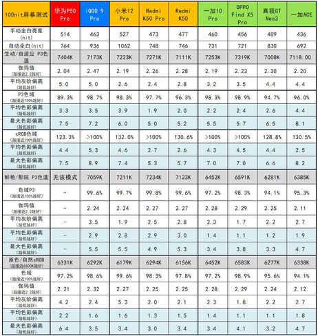 一加8t手机支持的快充协议（一加Ace评测：2499元起的天玑8100+IM766+150W快充）