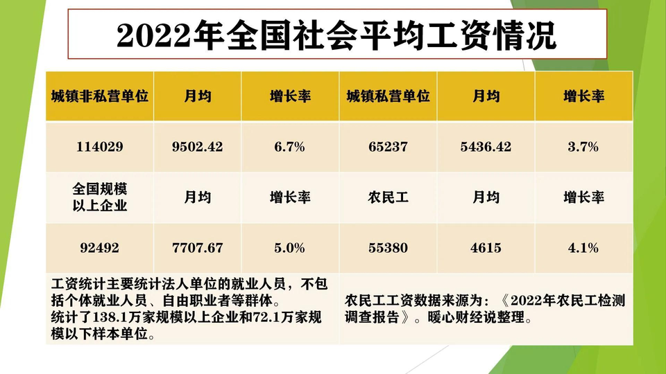 我国中等收入群体已达4亿（我国中等收入群体已超4亿人？怎样的收入水平才算中等收入群体？）