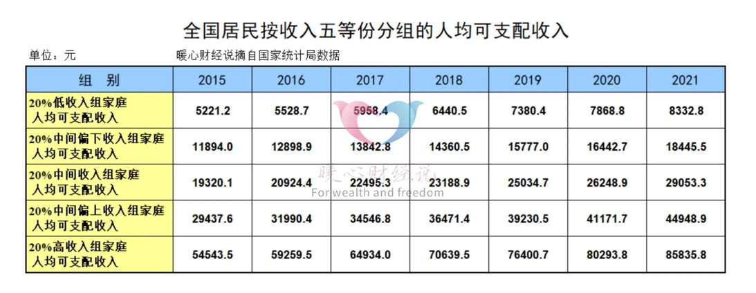 我国中等收入群体已达4亿（我国中等收入群体已超4亿人？怎样的收入水平才算中等收入群体？）