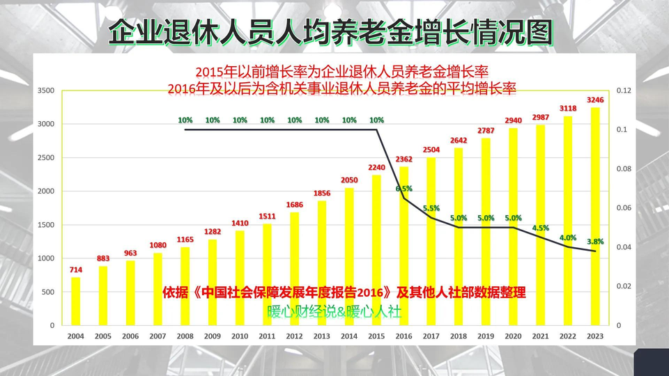 我国中等收入群体已达4亿（我国中等收入群体已超4亿人？怎样的收入水平才算中等收入群体？）