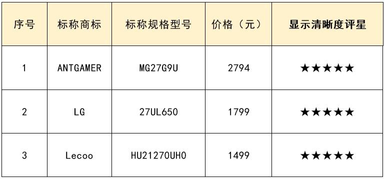 电脑显示器性价比品牌（20款电脑显示器大测评，为你揭示隐藏在屏幕背后的秘密）