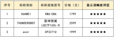 电脑显示器性价比品牌（20款电脑显示器大测评，为你揭示隐藏在屏幕背后的秘密）