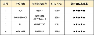 电脑显示器性价比品牌（20款电脑显示器大测评，为你揭示隐藏在屏幕背后的秘密）