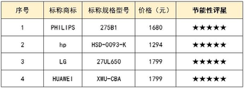 电脑显示器性价比品牌（20款电脑显示器大测评，为你揭示隐藏在屏幕背后的秘密）