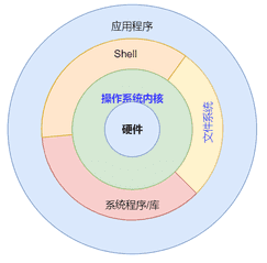 什么是操作查询（什么是操作系统，操作系统都有哪些？）