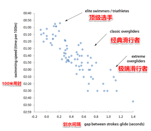 滑行的英文是什么单词（滑行是一个肮脏的词）