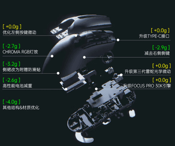 轻型鼠标（轻量化游戏鼠标真的适合你吗？不同场景答案不一样）