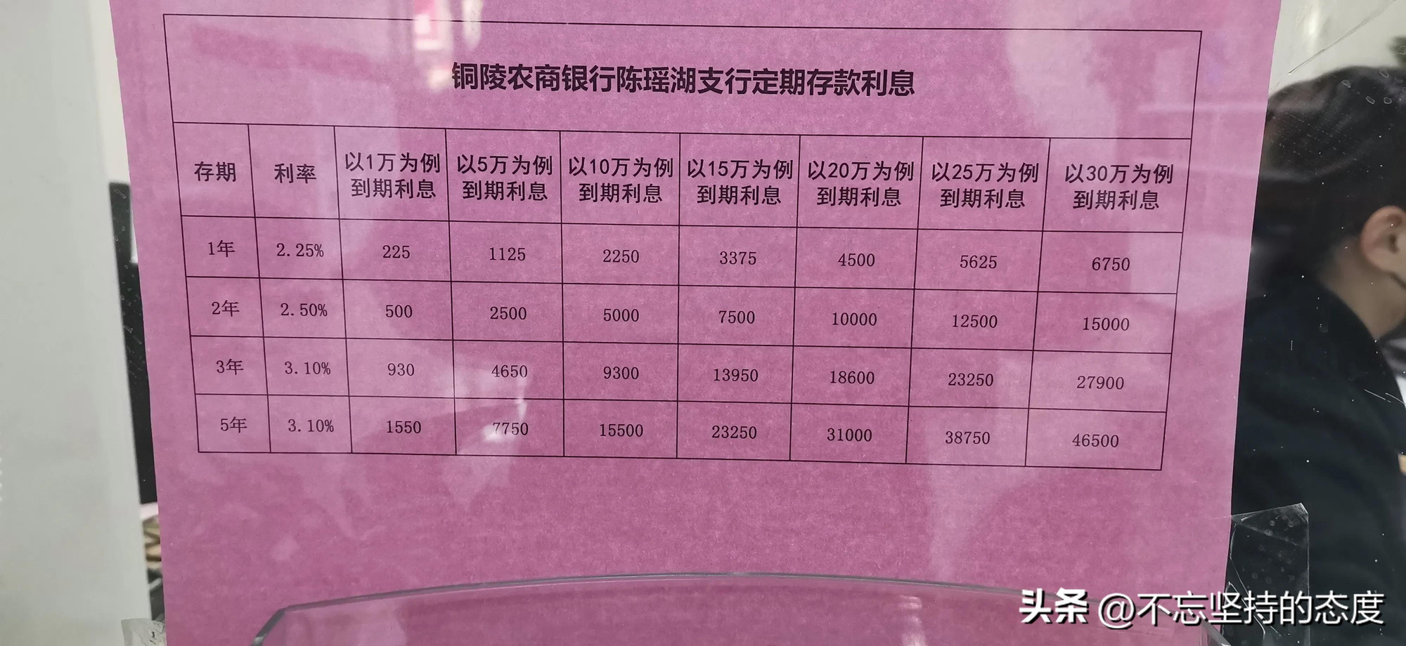 安徽农金年利率多少（安徽农金银行首次推出年利率2.25%，来吸引客户存款）