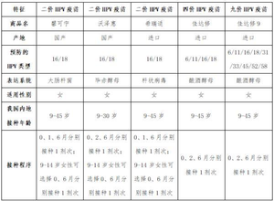 九价疫苗年龄上限（九价疫苗年龄放宽！这些问题你可能想知道……）