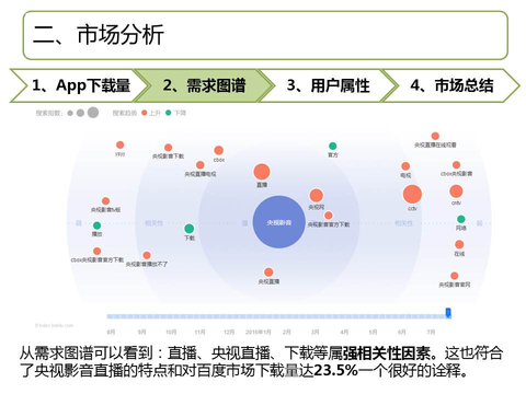 央视频央视影音哪个好用（榜首《央视影音》产品体验报告）