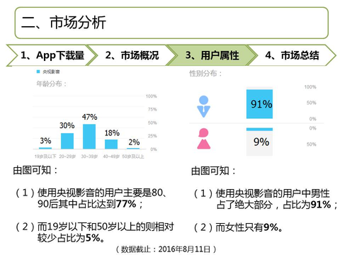 央视频央视影音哪个好用（榜首《央视影音》产品体验报告）