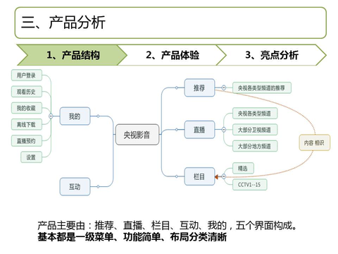 央视频央视影音哪个好用（榜首《央视影音》产品体验报告）