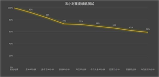 荣耀x50手机评价（荣耀X50全面评测：5800mAh超大电池 续航新巅峰）