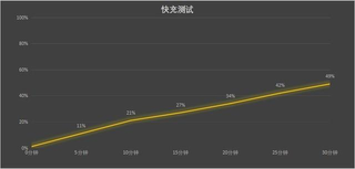 荣耀x50手机评价（荣耀X50全面评测：5800mAh超大电池 续航新巅峰）