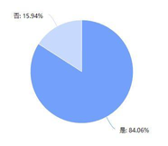 有好货淘宝入口在哪里找到（淘宝产品模块“有好货”优化调研报告）